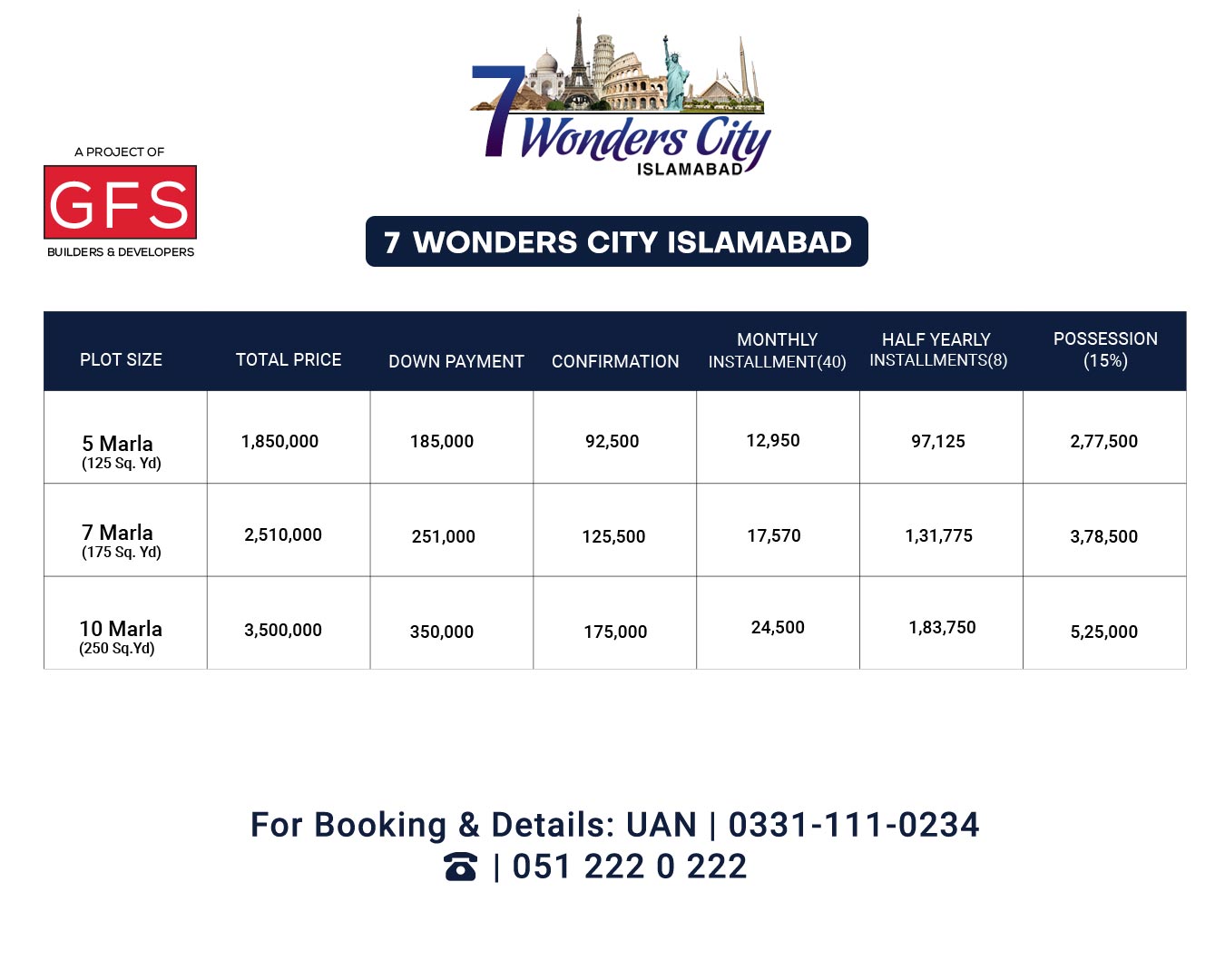 7 wonders city Islamabad pre launch rates